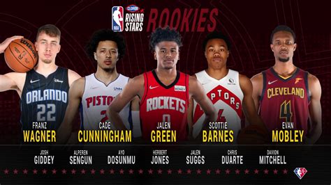 2022 Clorox Rising Stars | NBA.com
