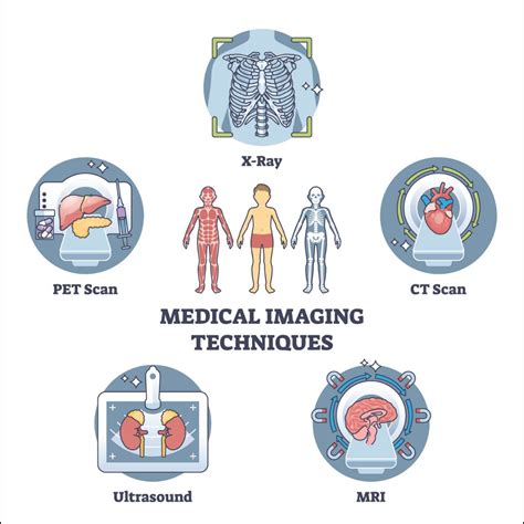 What are the Common radiology procedures?