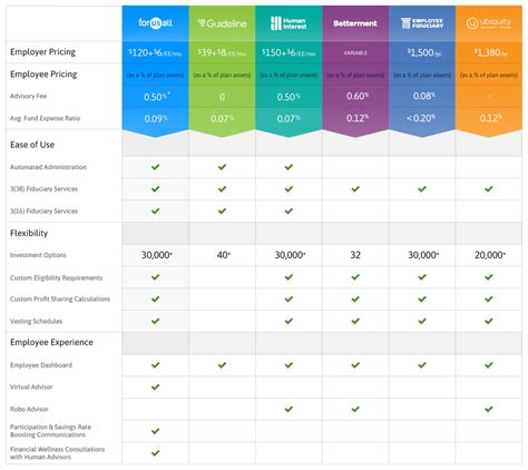 Who are the Best 401(k) Providers for Your Small Business?