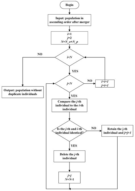 Optimization of Orthogonal Waveform Using Memetic Algorithm with ...