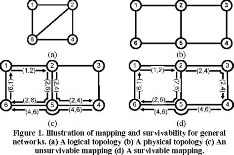 Diffusing Update Algorithm 的图像结果