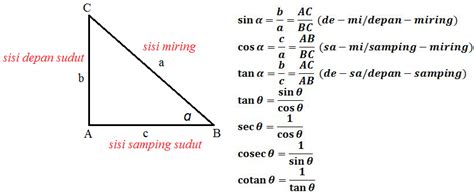 Contoh Soal Sin Cos Tan: Materi Trigonometri