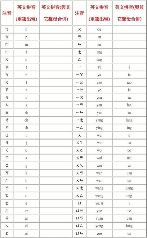 汉语拼音字母表图图片素材-编号03058392-图行天下