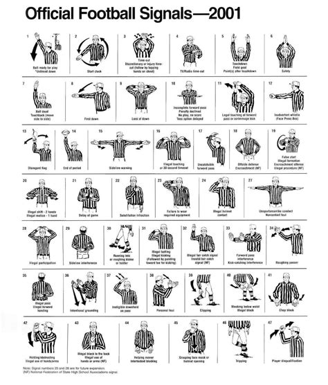 Football Hand Signals