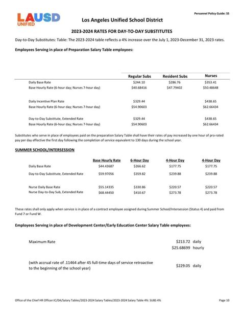 LAUSD Substitute Teacher Pay scale : r/DabblersAnonymous