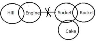 Syllogism Questions for SBI Clerk 2025 Exam