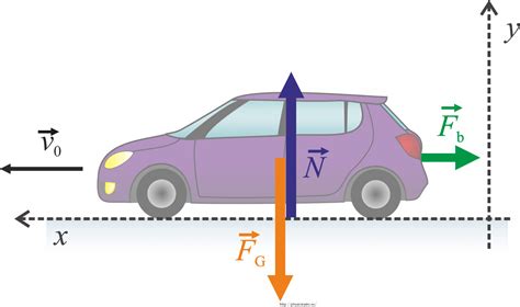 Braking Vehicle — Collection of Solved Problems