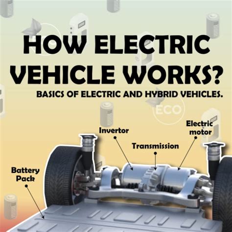 Image result for Electric Vehicle Tutorials