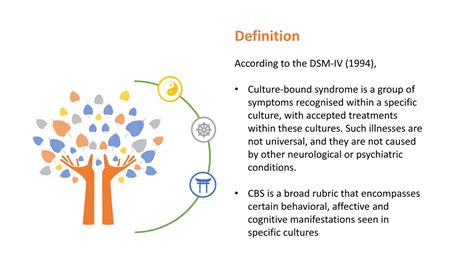 Culture Bound Syndrome | PPTX