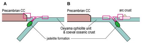 Zircon U–Pb–Hf Isotopic and Trace Element Analyses for Oceanic Mafic ...