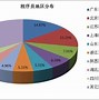 程序员 的图像结果