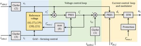 Image result for Controlled Diagram Example