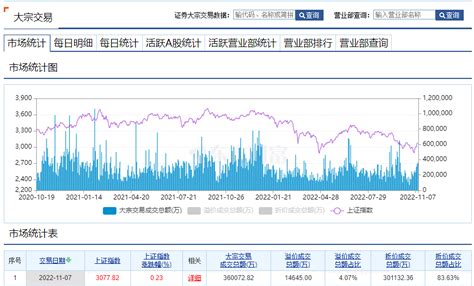 昨日沪深两市大宗交易共成交约36亿元 新里程溢价率居首_数据_Choice_东方财富