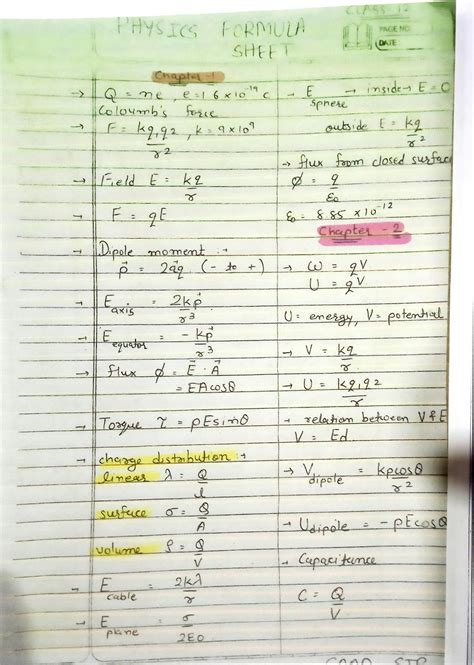 Image result for Class 12 Physics Chapter 7 Formulas