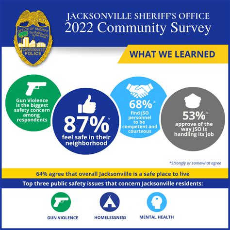 www.jaxsheriff.org - JaxSheriff.org