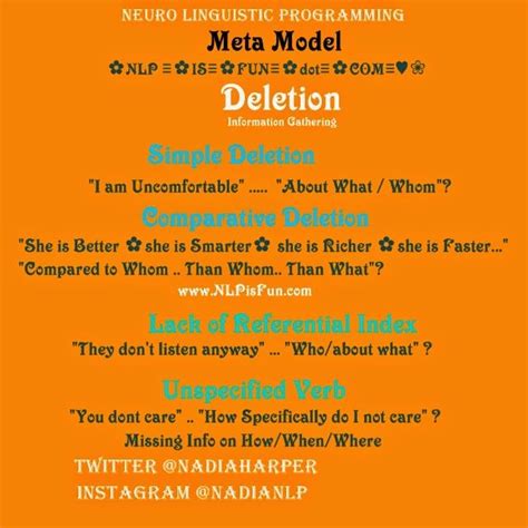 Image result for NLP MetaModel Explained