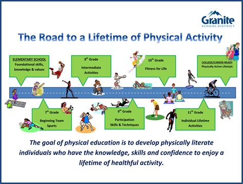 Physical Education Exercises | Education Center