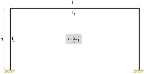 Image result for Structural FRP Moment Frame