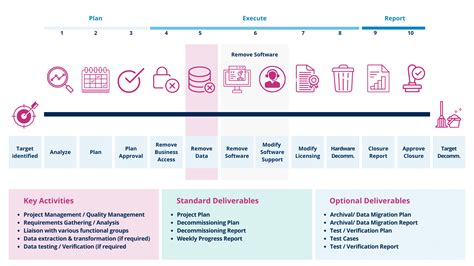 Image result for Custom Code Decommissioning