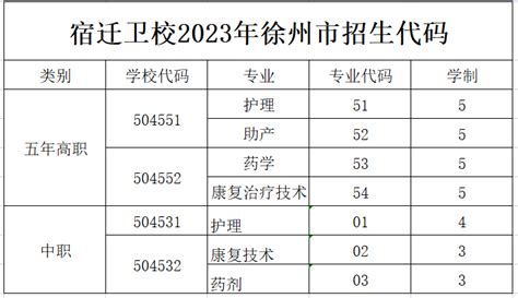 宿迁卫校2023年徐州市招生代码