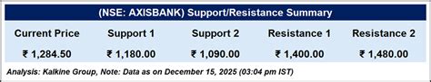 News | Axis Bank Positions Its Wealth Franchise for India’s Next Phase ...