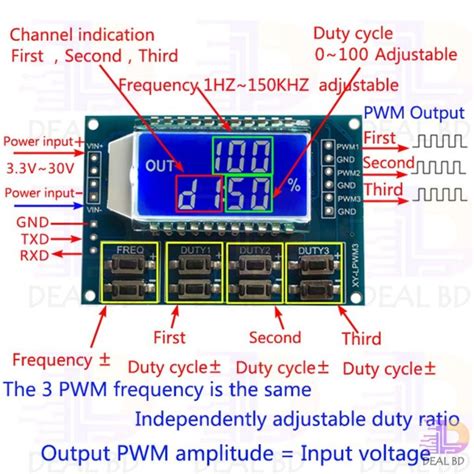 Image result for PWM Module