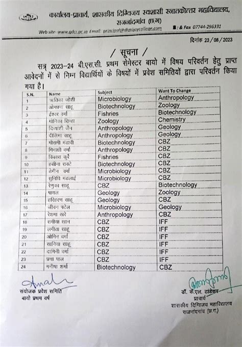Govt. Digvijay Autonomous College