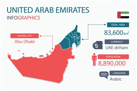 United Arab Emirates map infographic elements with separate of heading ...
