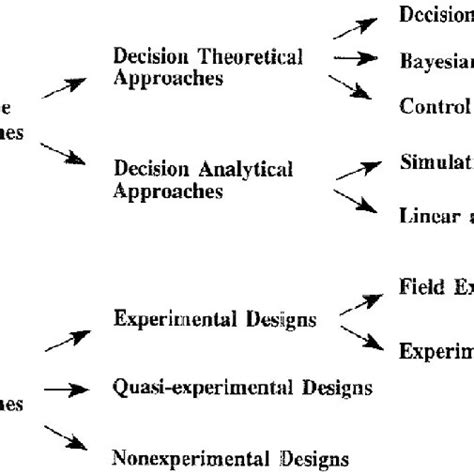 Evaluation Approaches 的图像结果