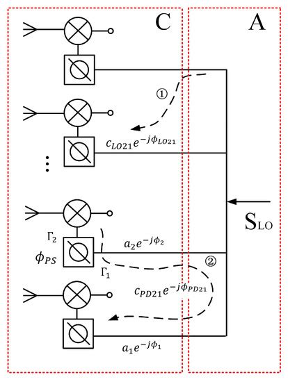Ka Band Low Channel Mutual Coupling Integrated Packaged Phased Array ...