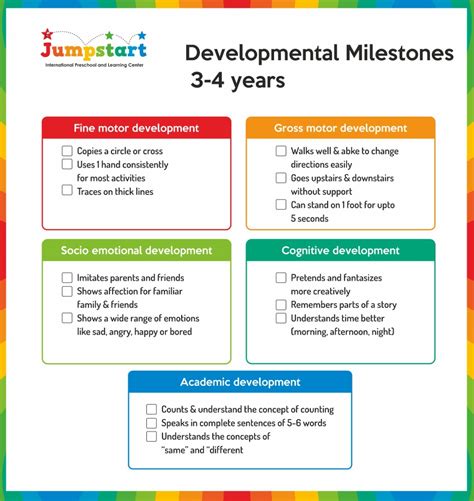 Developmental Milestone Tracker_3-4 years | Jumpstart Preschool Daycare & Activity Center Pune