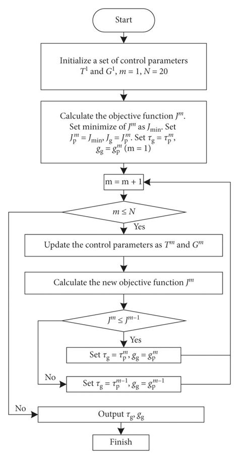 Optimization Algorithm Flowchart 的图像结果