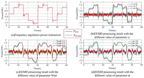 Multi-Energy Cooperative Primary Frequency Regulation Analysis of a ...