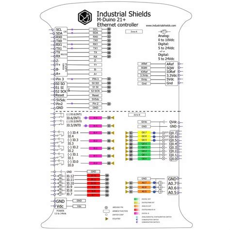 Image result for Arduino Based plc
