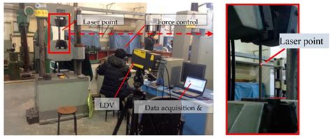 Tension Force Detection of Short Suspender by Using Laser Doppler ...