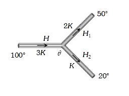 Three rods of the same dimension have thermal conductivities 3K, 2K and ...