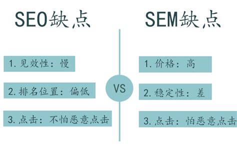 企业推广是做SEM好还是SEO好？(图3)