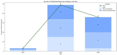 Large Language Models for Structured and Semi-Structured Data ...
