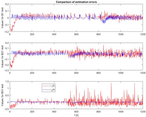 Temperature Control Unit—Modeling and Implementation of a Particle ...