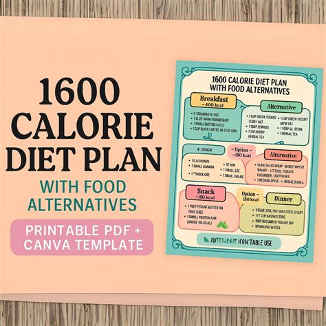 1600 Calorie Diet Plan Printable + Canva Template | Healthy Meal Plan ...