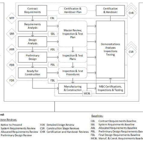 Systems Development Life-Cycle 的图像结果