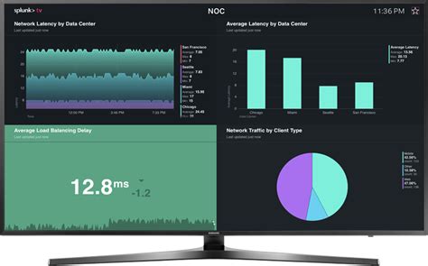 Splunking Your *.conf Files: How to Track Configuration Changes Like a ...
