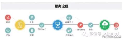 「柠檬网络科技」 -软件定制开发-网站开发-APP开发-小程序开发-公众号开发-微信开发-品牌视觉设计-网页设计-石家庄柠檬网络科技有限公司