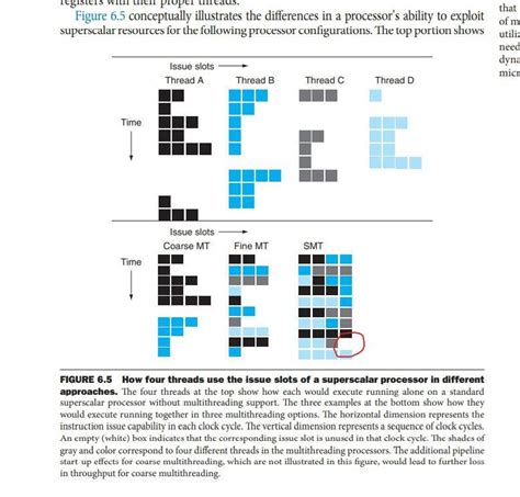 Image result for Simultaneous Multithreading
