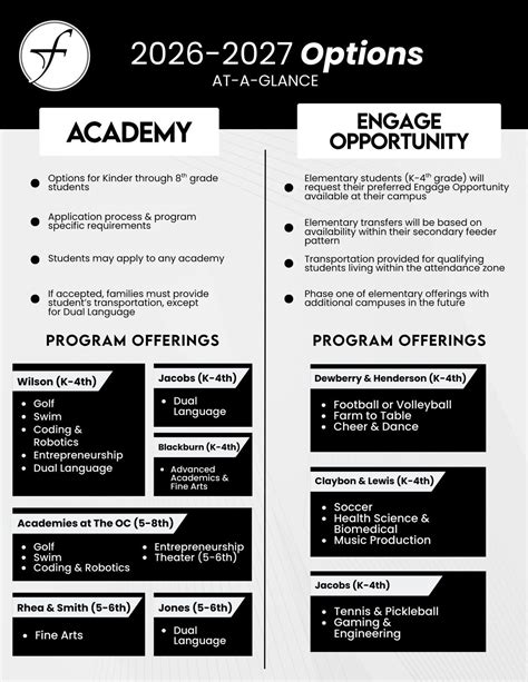 Forney ISD: Pioneering Student Engagement for the Future