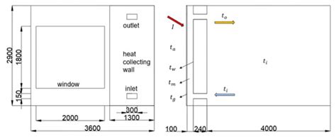 Thermal Performance Analysis of Heat Collection Wall in High-Rise ...