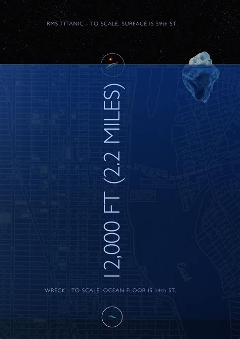 How deep the Titanic sank? - Vivid Maps