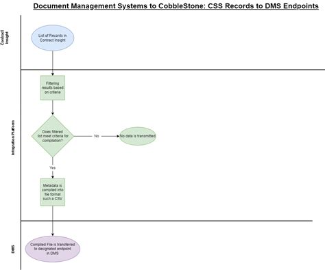 Sample Document Management System 的图像结果