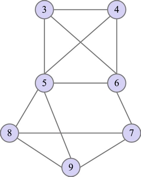 Graph in Math 的图像结果
