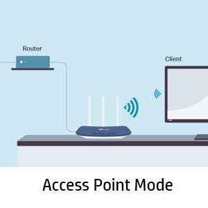 TP-Link AC750 Dual Band Wireless Cable Router, 4 10/100 LAN + 10/100 ...